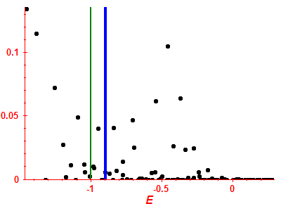 Strength function